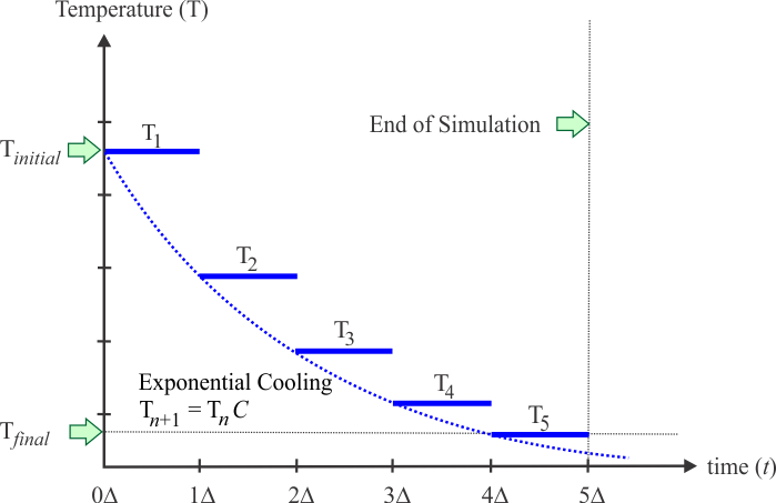 ExponentialCooling